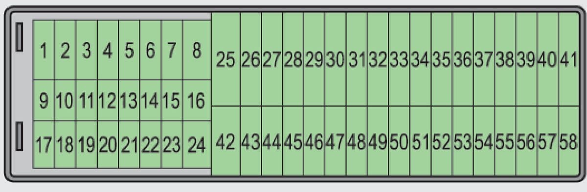 Schemat numeracji bezpieczników w skrzynce Skody Fabii II po liftingu (2010-2014)